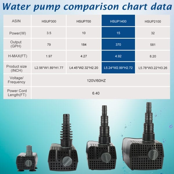 370 GPH Submersible Water Pond Pump - Image 8