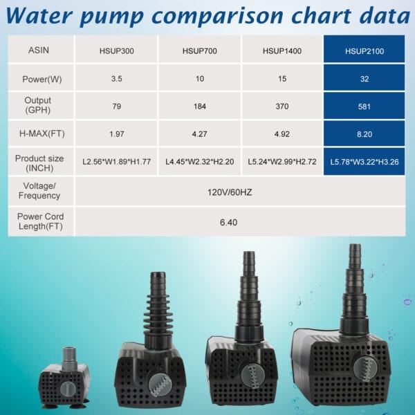 550 GPH Aquarium Pump Submersible Water Pump - Image 8