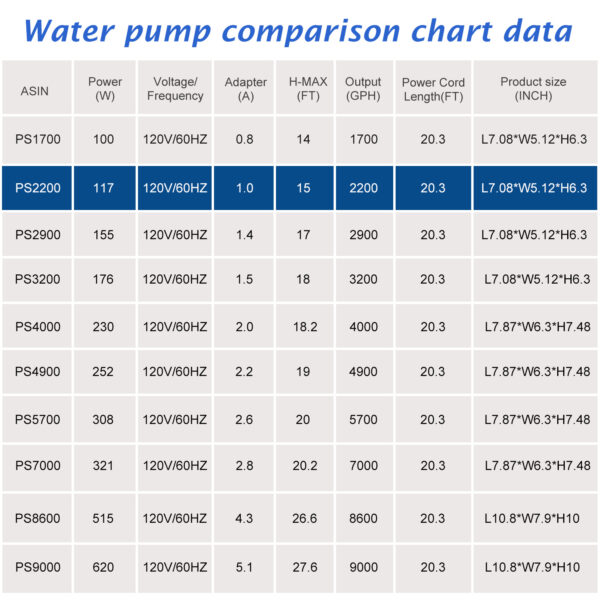 2200 GPH Submersible Water waterfall Pump - Image 8