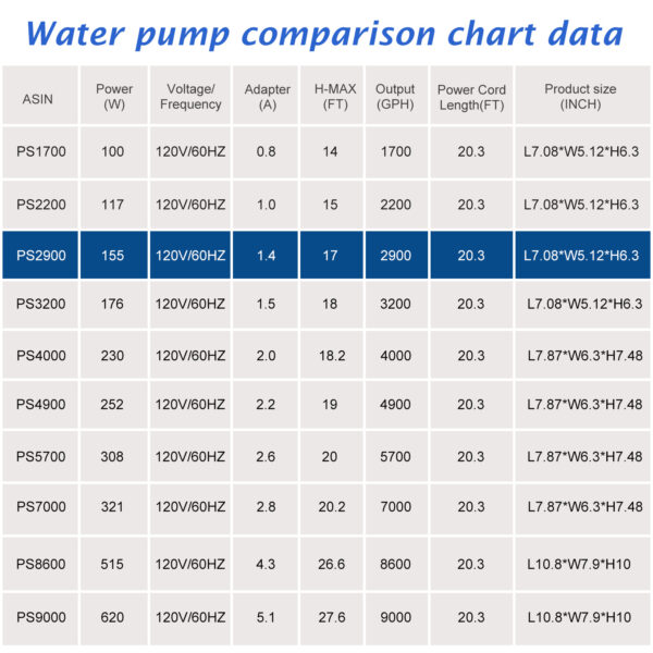 2900 GPH High Flow Pond waterfall Pump - Image 8