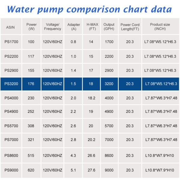 3200 GPH Submersible Pond Waterfall Pump - Image 8