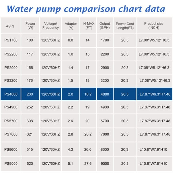 WaterRebirth PS-4000 High Flow Submersible Water Pump - Pond Pump - Submersible Pump - Water Fountain Pump - Aquarium Pump (230W) - Image 8