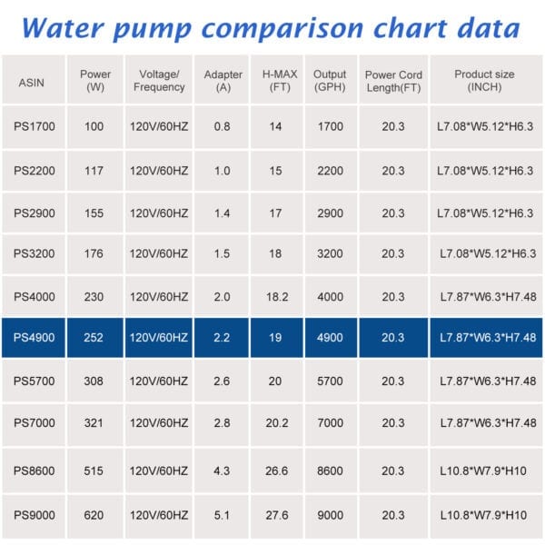 WaterRebirth PS-4900 High Flow Submersible Water Pump - Pond Pump - Submersible Pump - Water Fountain Pump - Aquarium Pump (252W) - Image 8