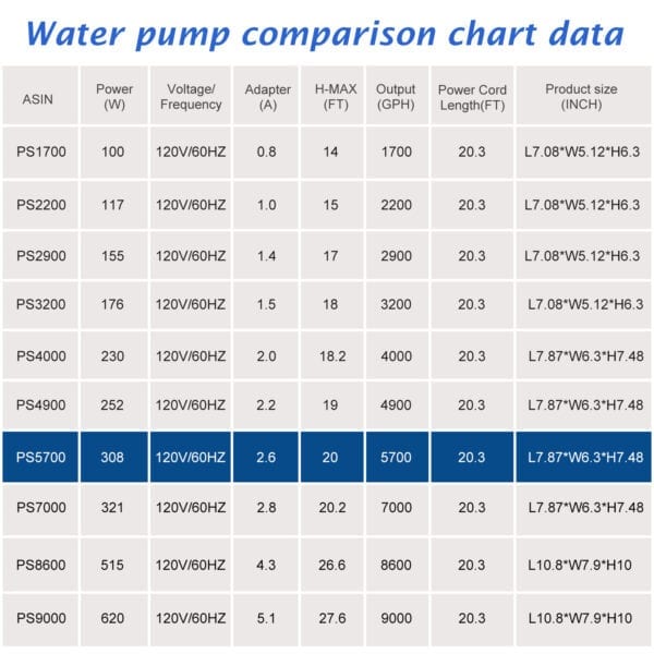 5700 GPH High Flow Pond Pump - Image 8