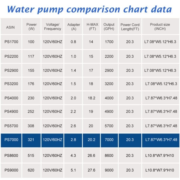 WaterRebirth PS-7000 High Flow Submersible Water Pump - Pond Pump - Submersible Pump - Water Fountain Pump - Aquarium Pump (321W) - Image 8