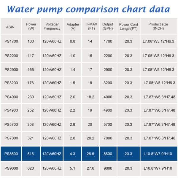 WaterRebirth PS-8600 High Flow Submersible Water Pump - Pond Pump - Submersible Pump - Water Fountain Pump - Aquarium Pump (515W) - Image 8