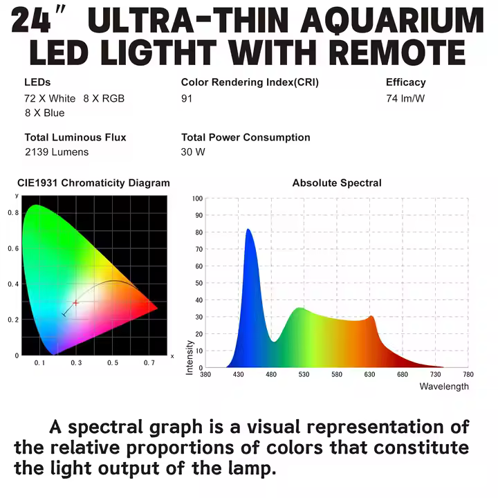 Heto 24'' Remote Control Full Spectrum Aquarium Fish Tank Led Light Led Aquarium Light for Saltwater - Image 2