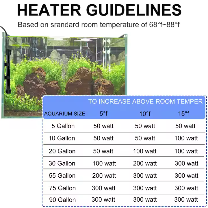 Heto HA200 Glass Adjustable Aquarium Heater - Image 7