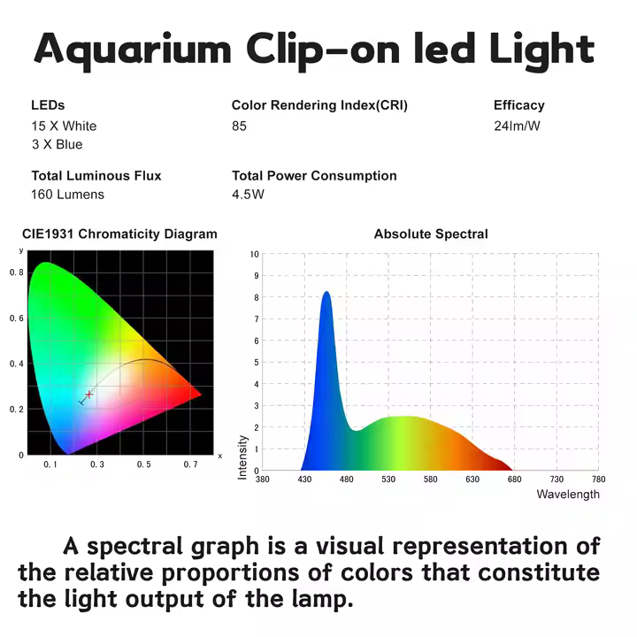 Best Seller Fish Tank Clip on LED Clamp Black Plastic Light With the Base 12V 0.5A 4W Touch Control Switch 2 Colour Light - Image 6