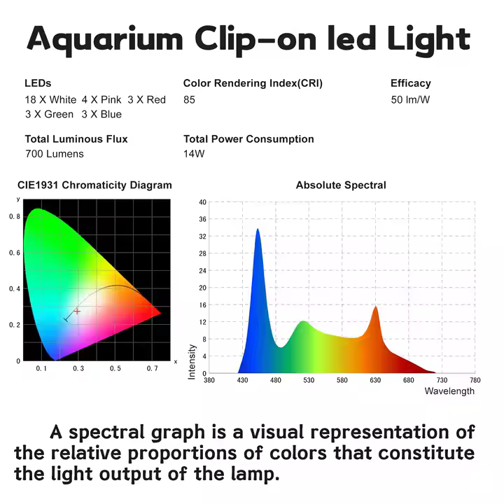 18 "Aluminium Housed Aquarium Light Full Spectrum with In-line Switch Control, 5 Colours, Adjustable Brightness and Length - Image 7